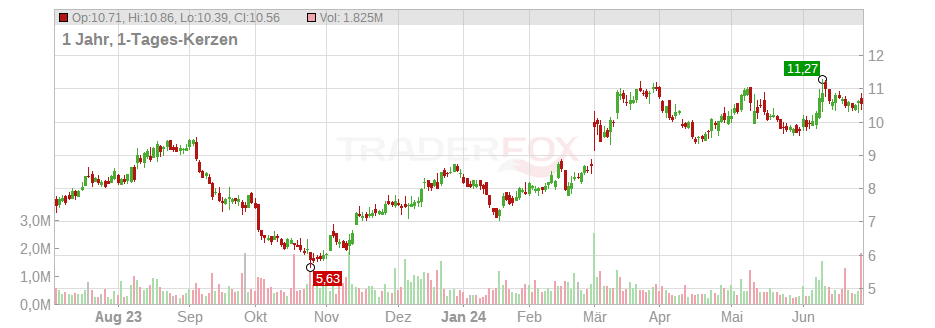 Repay Holdings Corp Chart